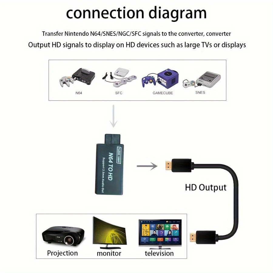 Grwibeou 1080P N64 do HDMI Ada – Gaming Console Nintendo recenzja i cena