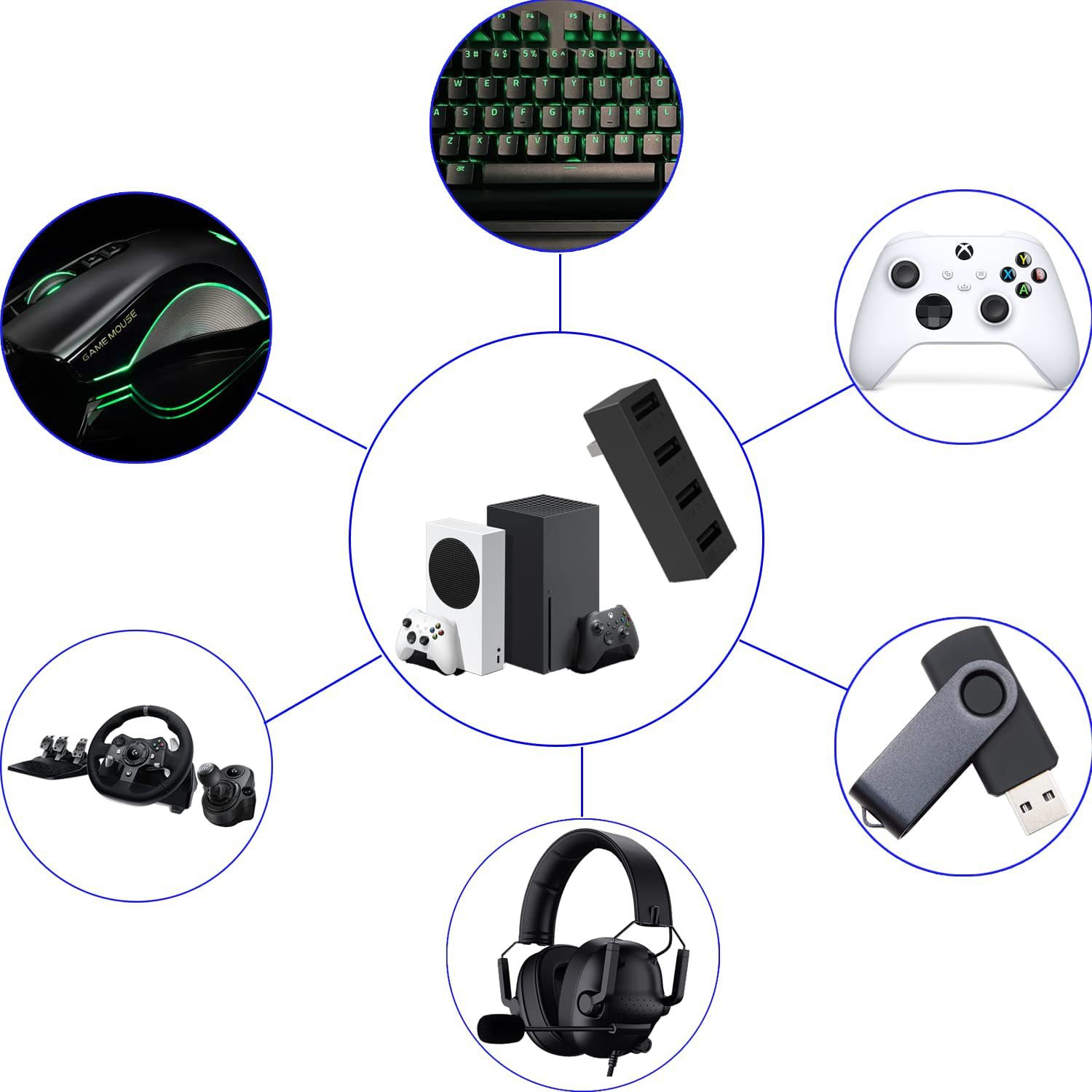 4-portowy Hub USB2.0 dla serii – Microsoft Console Xbox Series X recenzja i cena
